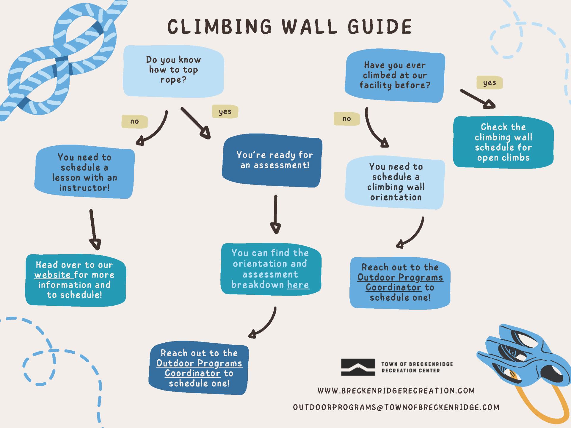 Climbing skills progresssion chart